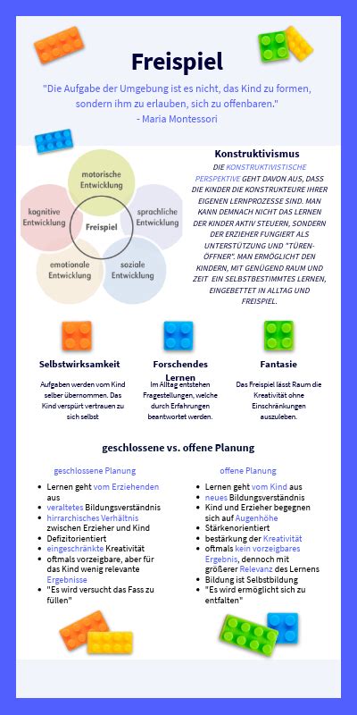 freispielimpuls|freispielimpuls planung schriftlich.
